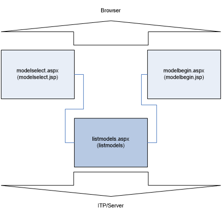 runmodel functionality