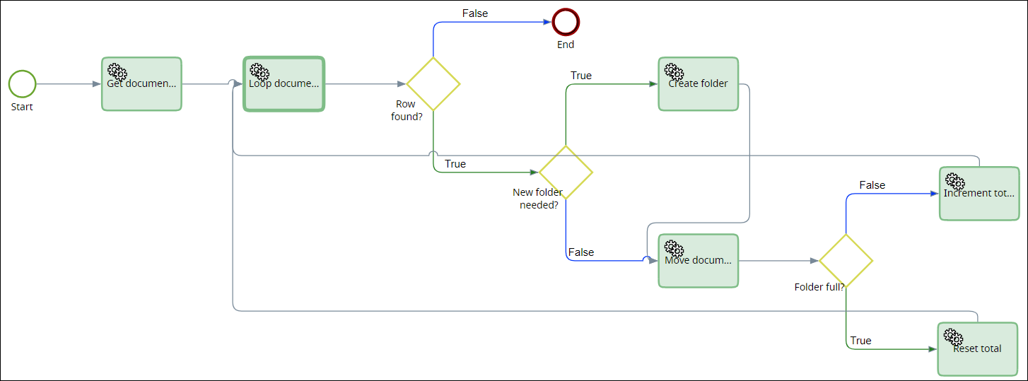 Split process map