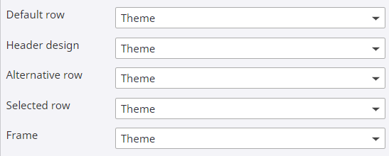 Style form - table properties