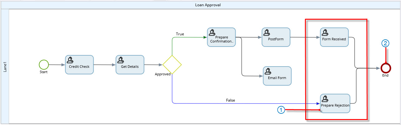 Example - dependants in an End node Example - dependants in an End node