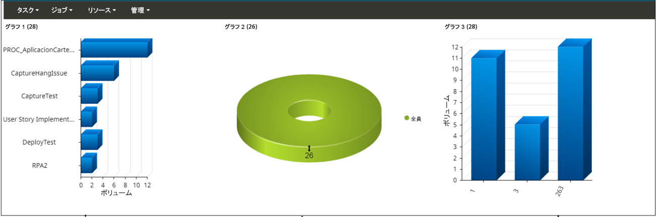 グラフ コントロール