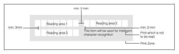 image showing ideal field measurements on a form
