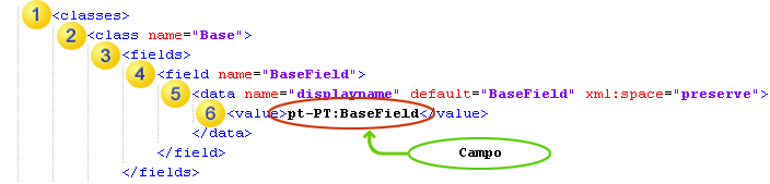 An image that shows an XML code snippet as an example how to localize fields. An image that shows an XML code snippet as an example how to localize fields.
