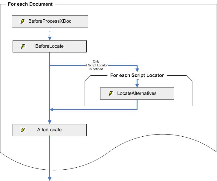 A visual representation of the Script Locator. A visual representation of the Script Locator.