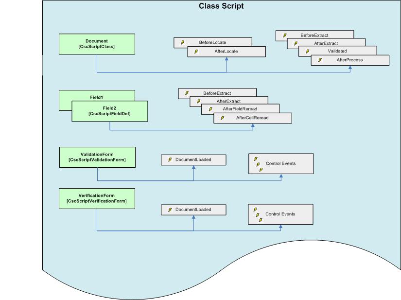 An image that shows the Class script