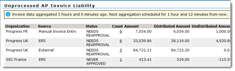 Inquiry results sorted by user choice