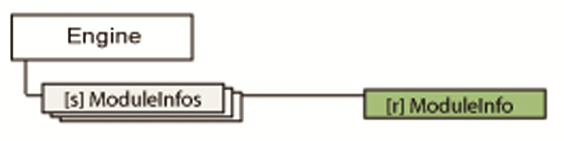 Object tree ModuleInfo branch