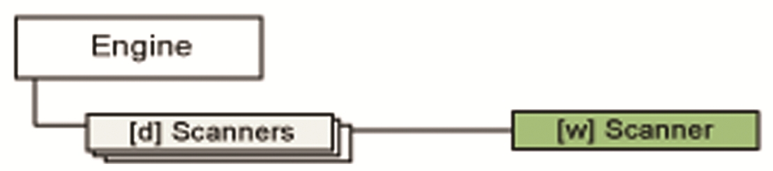 Object tree Scanner branch