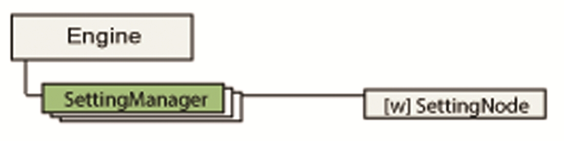 Object tree SettingManaer branch