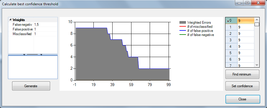 Confidence treshold calculation Confidence treshold calculation