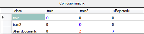 Confusion matrix