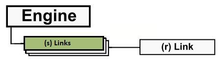 Object tree Link branch