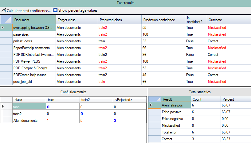 Test results Test results