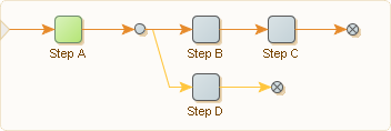 Grouping Steps with no outgoing connection Grouping Steps with no outgoing connection