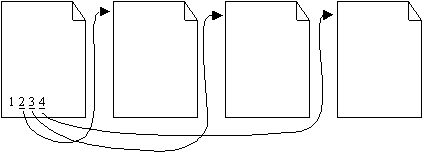 liens de la première page liée à toutes les autres pages