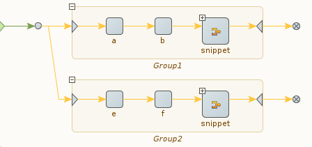 Regroupement des étapes des branches