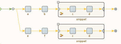 Partager les étapes à l'aide d'un snippet