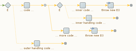 Exemple de robot tentative-récupération Exemple de robot tentative-récupération