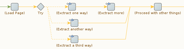 Alternatives de gestion des erreurs
