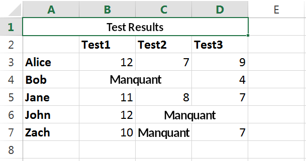 Exécution d'une boucle sur une feuille avec des cellules fusionnées