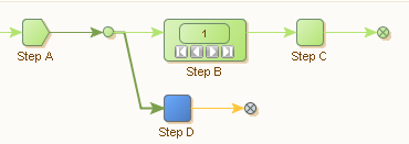 Exemple de ré-exécution intelligente