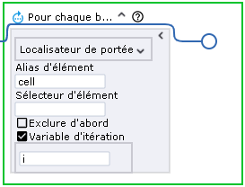 Étape Pour chaque boucle
