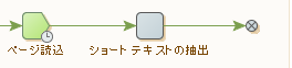 待機基準が無効化されたステップへの待機基準の追加 待機基準が無効化されたステップへの待機基準の追加