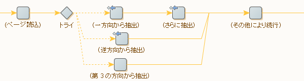 別のエラー処理方法 別のエラー処理方法