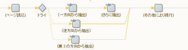 別のエラー処理方法 別のエラー処理方法