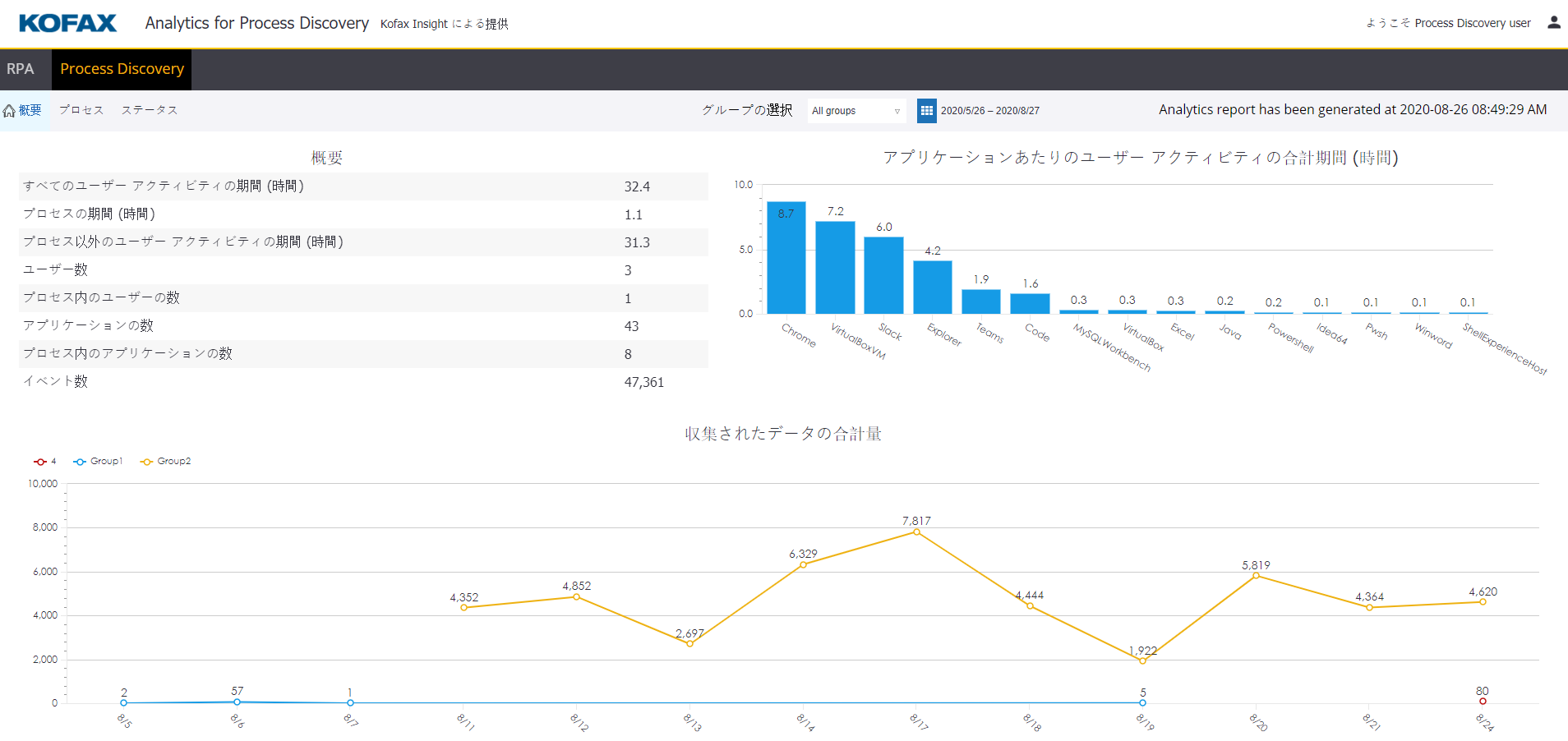 Kofax Analytics for RPA の Process Discovery ビュー Kofax Analytics for RPA の Process Discovery ビュー